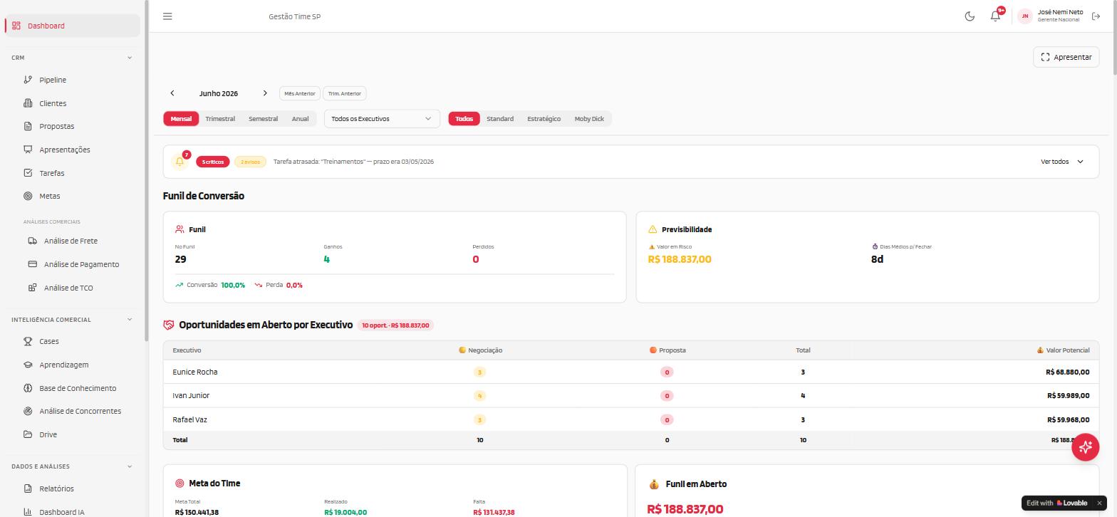 Interface do sistema Sistema de Gestão Comercial